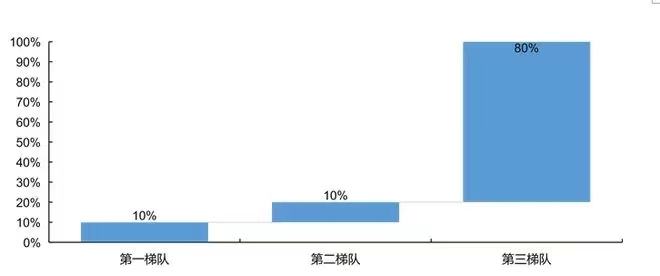 我國種豬市場營收占比.jpg