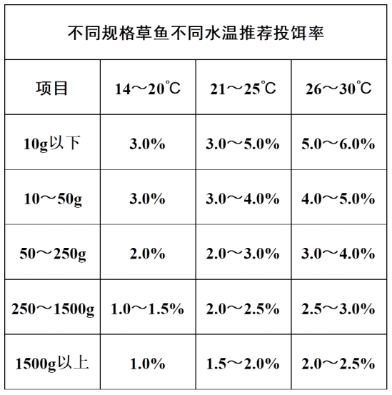 推薦投餌.png